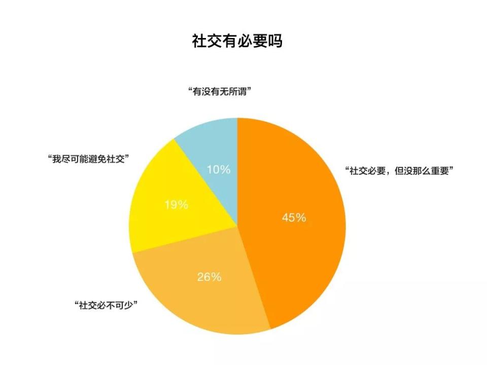 中国90后：一社交，就焦虑