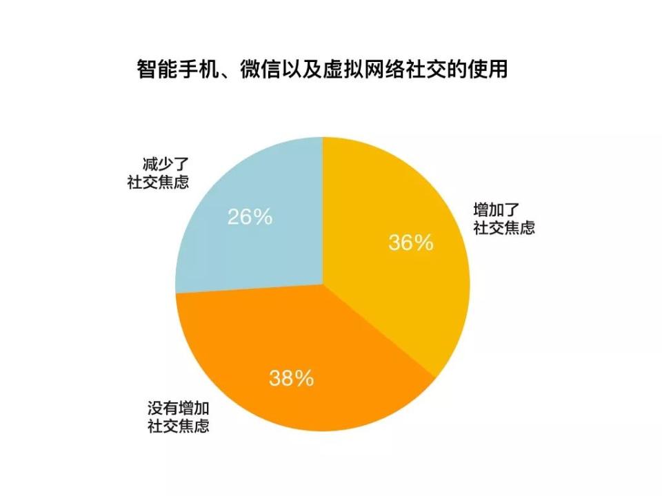 中国90后：一社交，就焦虑