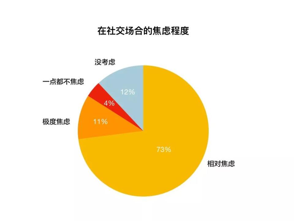 中国90后：一社交，就焦虑