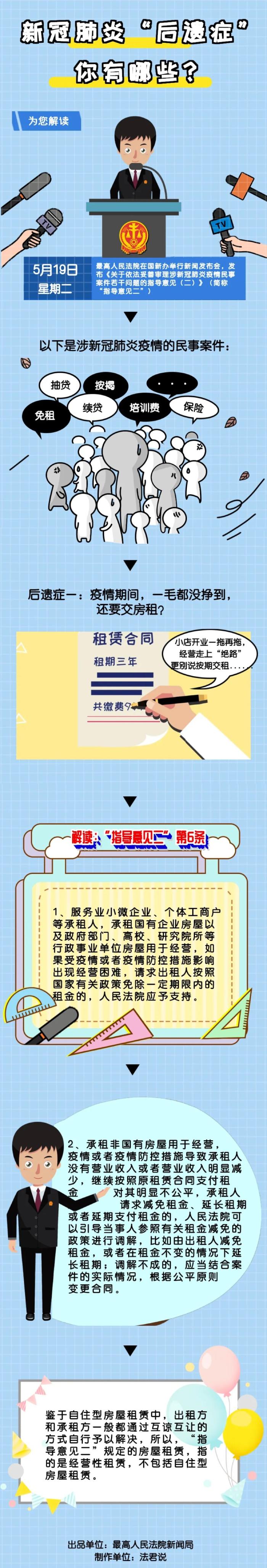 一毛钱没挣到，还要交房租？| 新冠肺炎“后遗症”你有哪些？