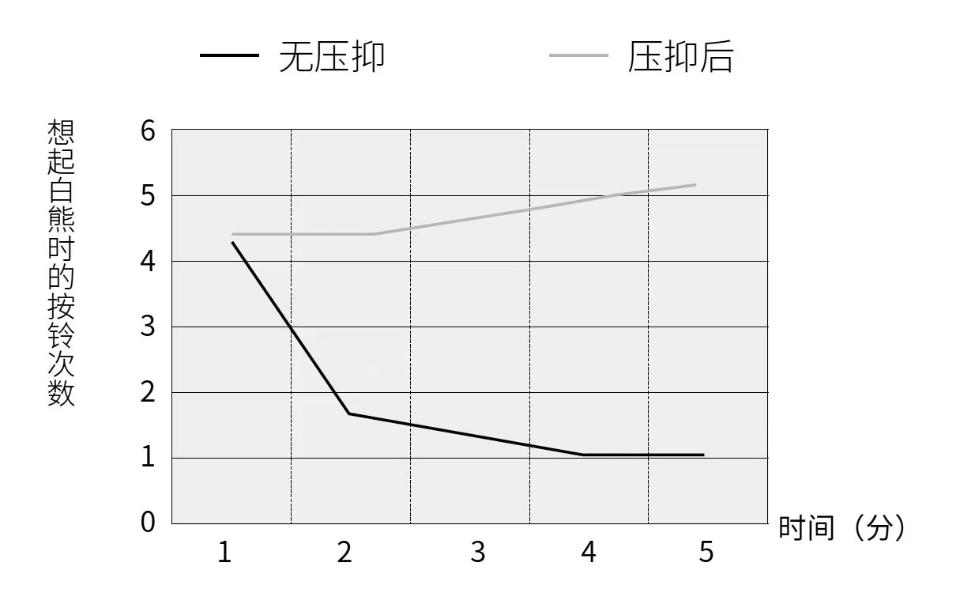 如何应对“上台焦虑”？再也不怕当众说话！